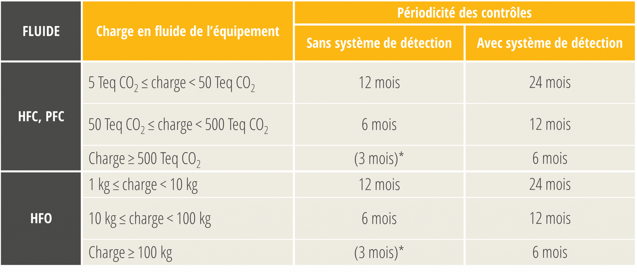 FGas III la réduction des gaz à effets de serre fluorés en Europe — free download