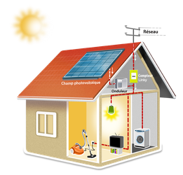 Autoconsommation fonctionnement
